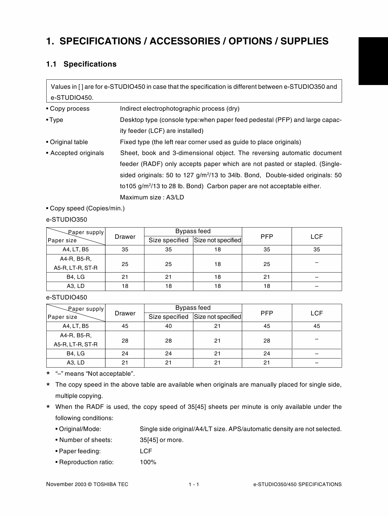 TOSHIBA e-STUDIO 350 450 Service Handbook-2